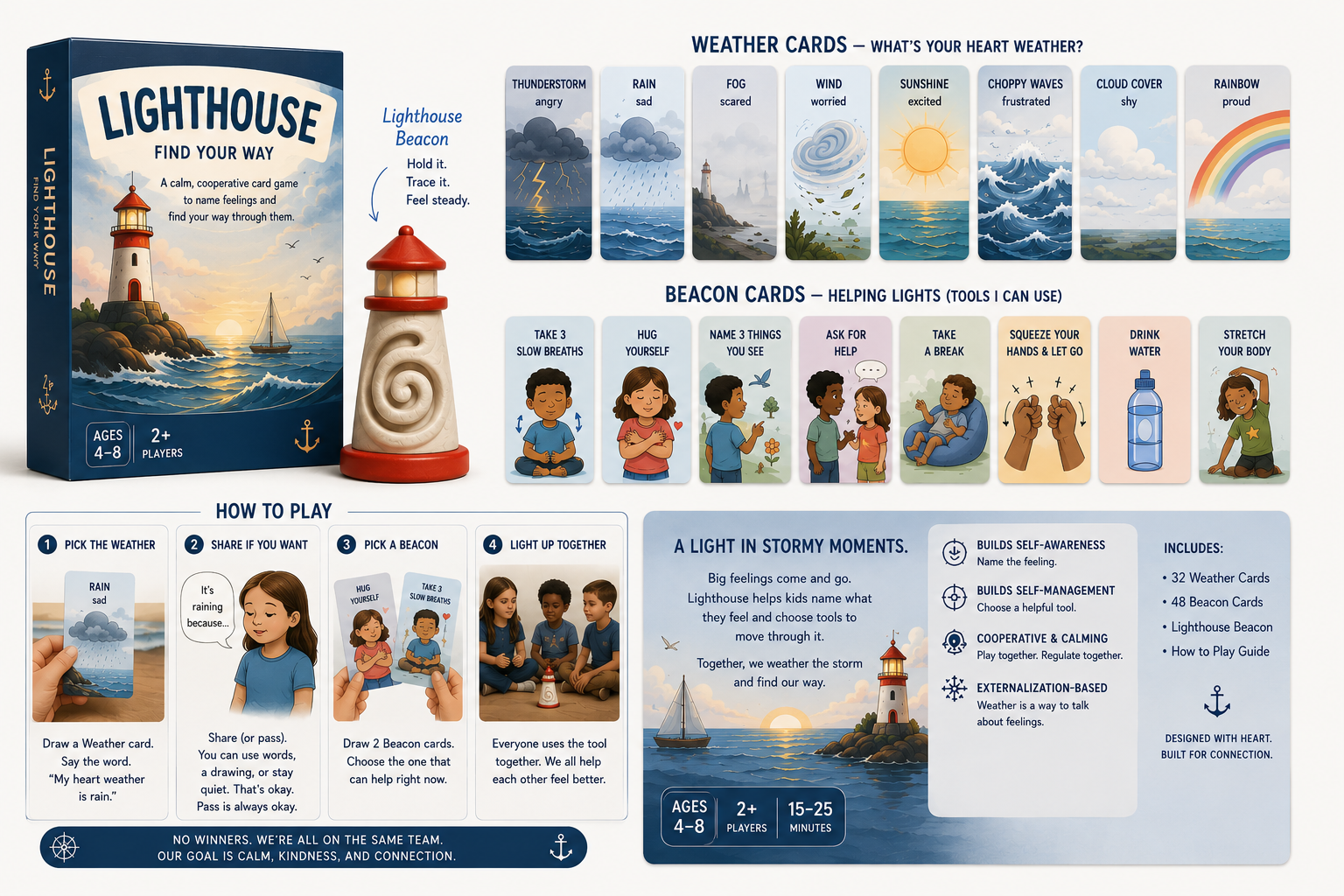 Anchor — SEL Conversation Card Game | Mindful Talking Piece + 60 Prompt Cards | Family & Classroom Connection Tool | Ages 7+